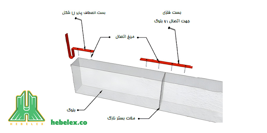 انتخاب نوع اتصال بلوک هبلکس
