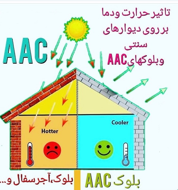 عایق حرارتی هبلکس