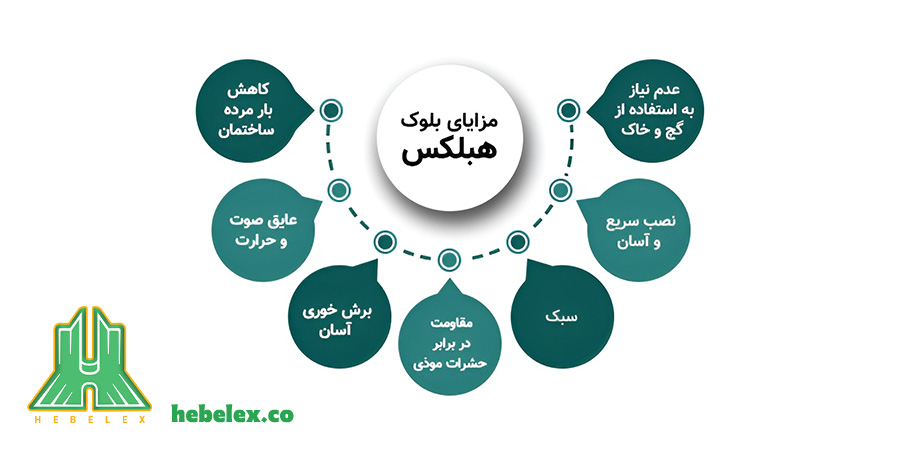 مهمترین مزایای بلوک هبلکس