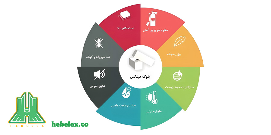 مزایای بلوک هبلکس