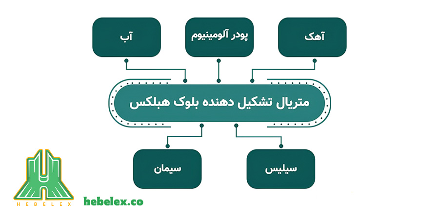 برخورداری از متریال باکیفیت