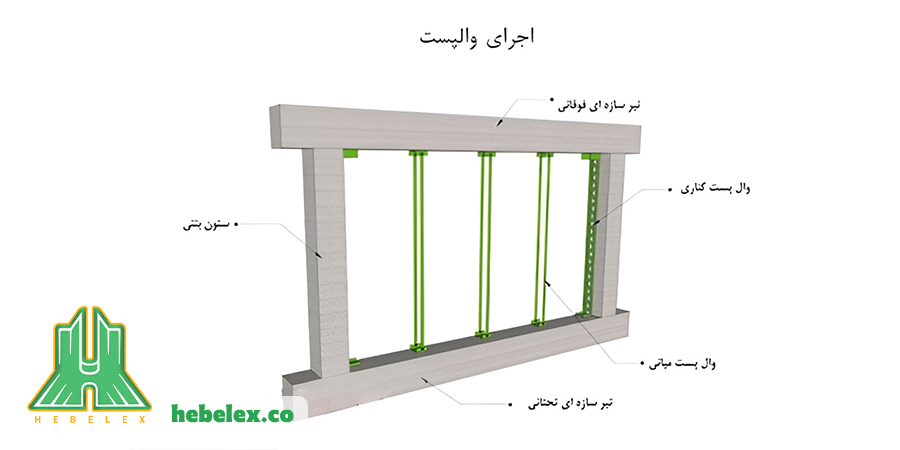اجرای وال پست