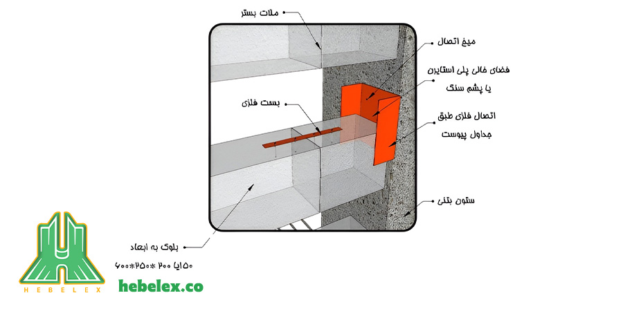 heblex wall post 2 وال پست بلوک هبلکس