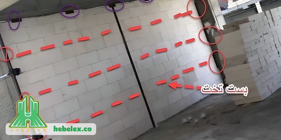 استفاده از بست تخت در هر دو یا سه ردیف